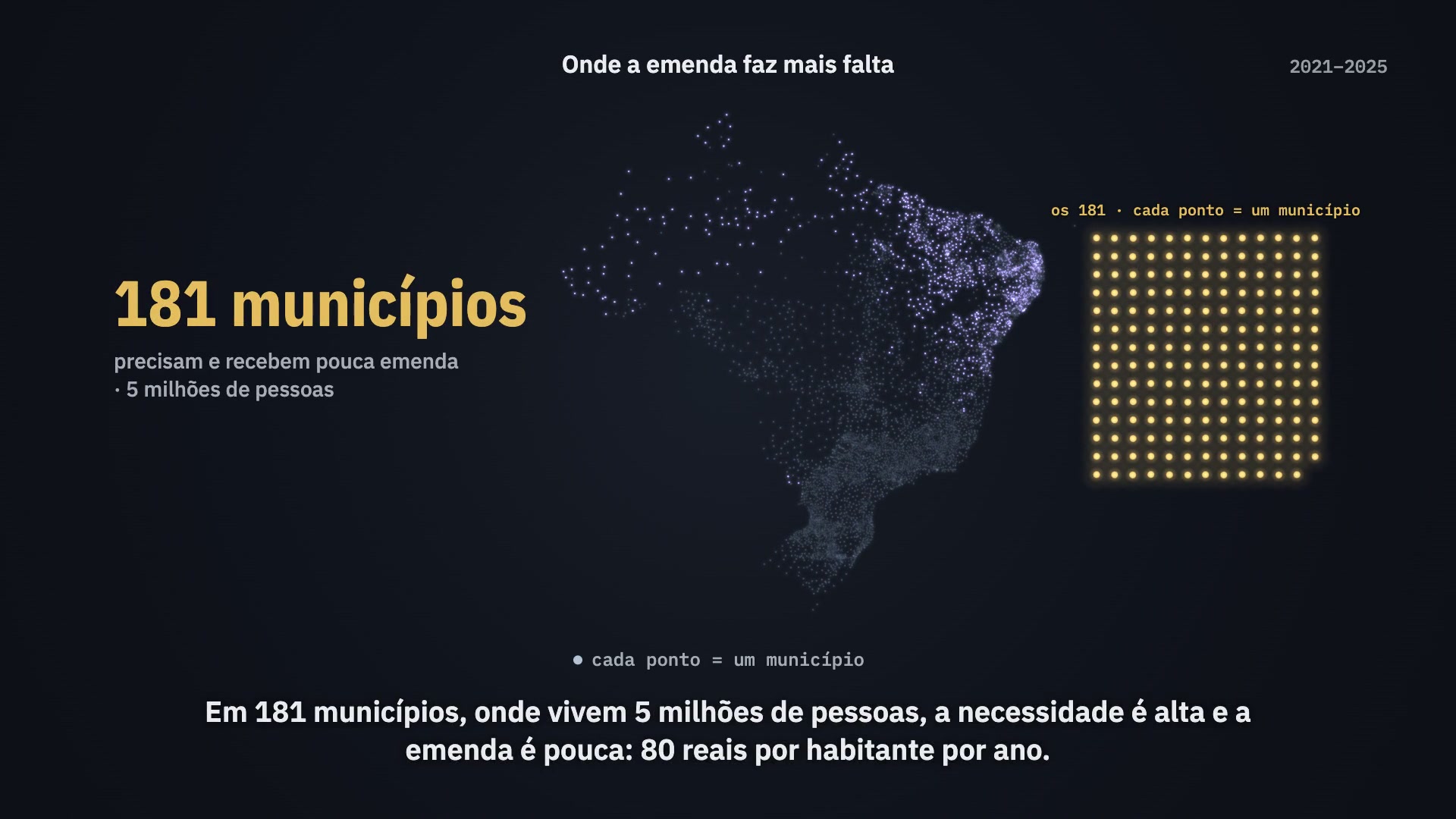 Abertura do painel Emendas no SUS